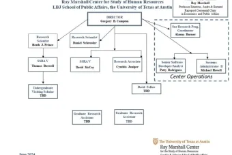 This is an Organizational Chart for the Ray Marshall Center.