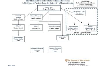 This is an Organizational Chart for the Ray Marshall Center.